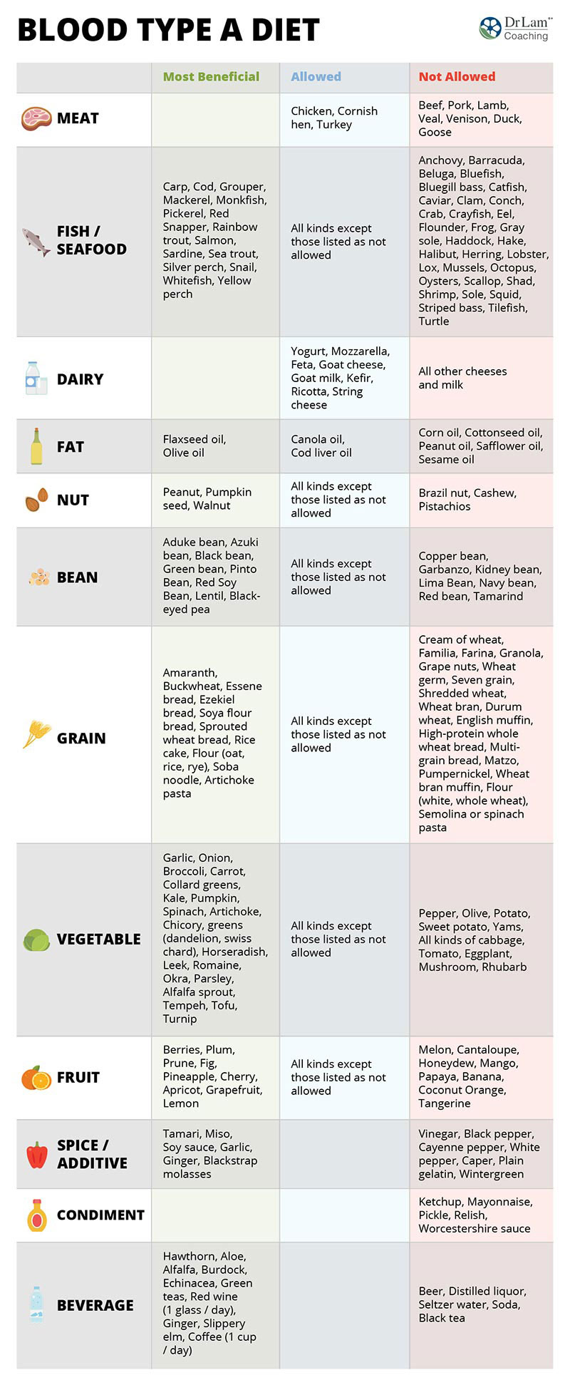 Effective Ways to Optimize Your Ozempic Diet Plan for 2025