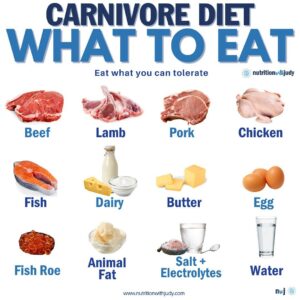 Effective Low Histamine Diet Plan to Improve Your Well-being in 2025