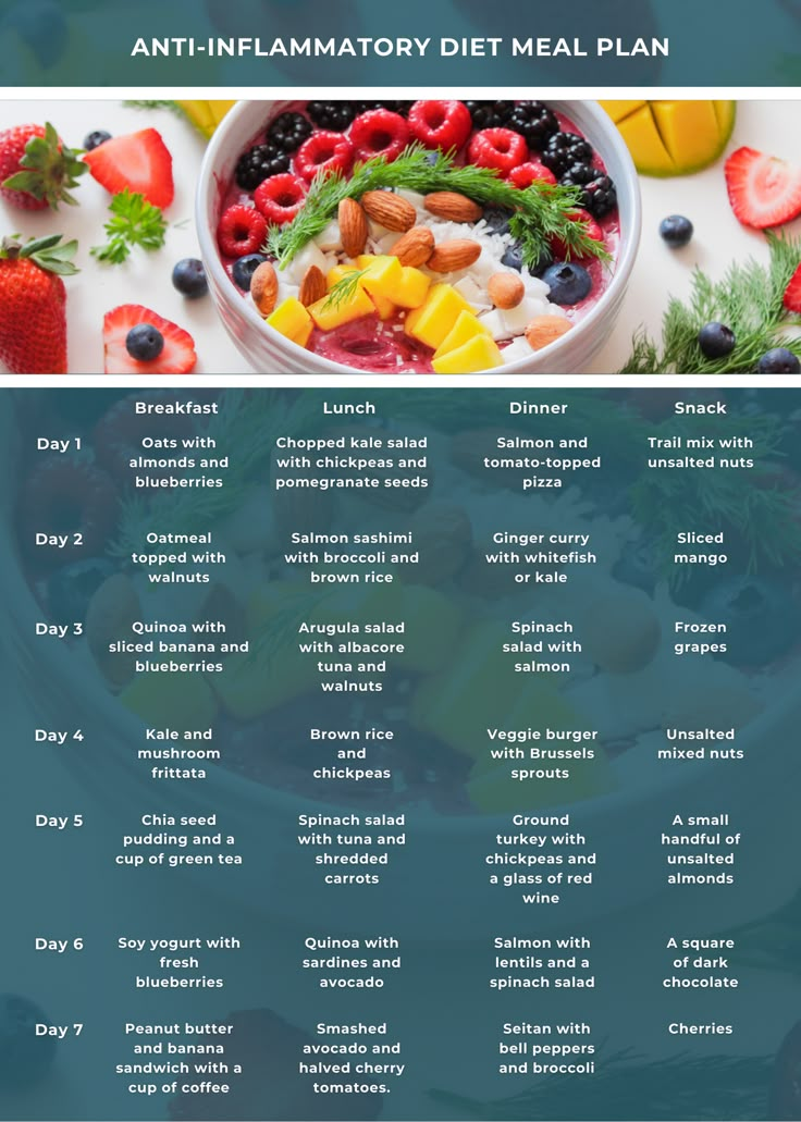 21-Day Anti-Inflammatory Diet PDF