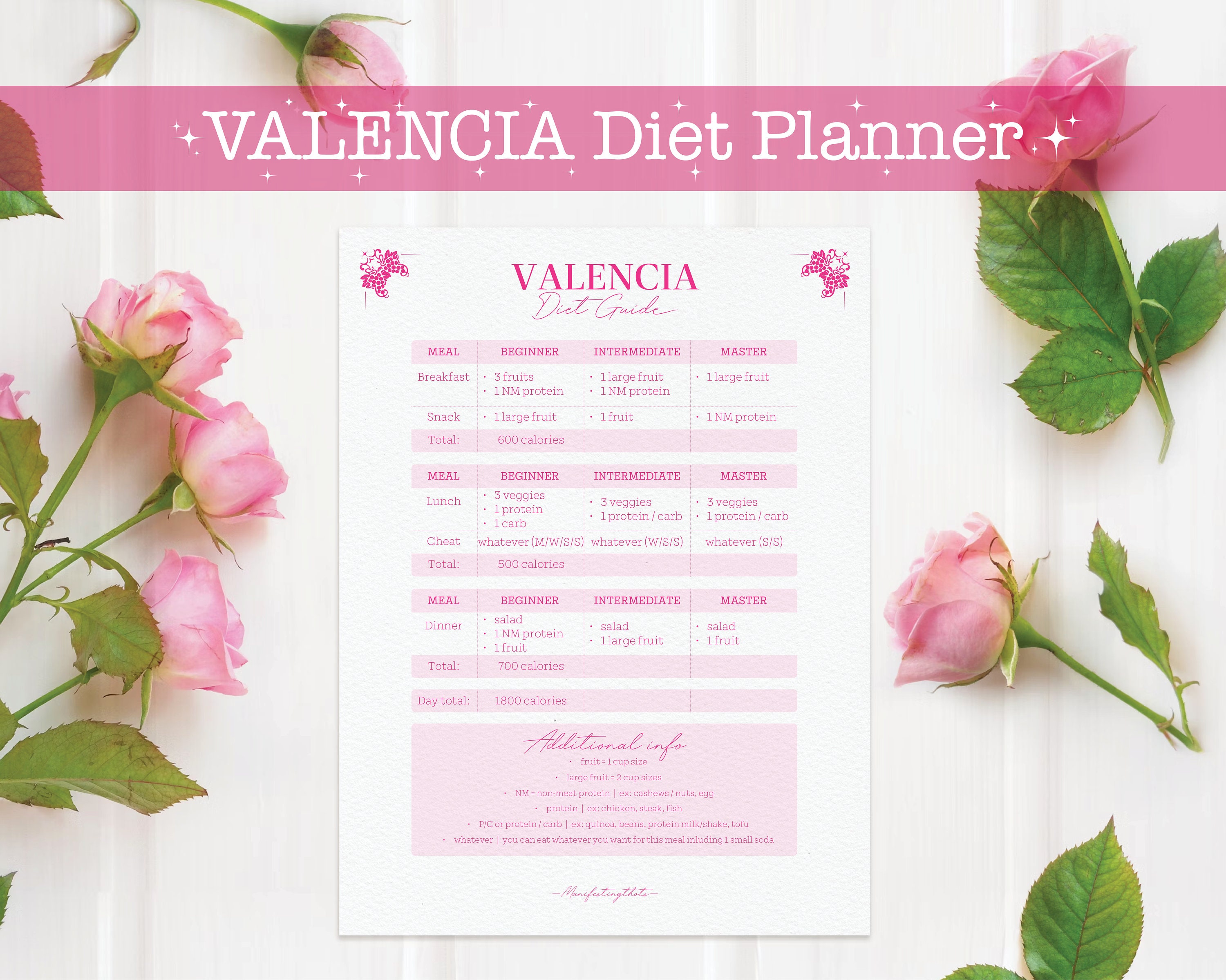 Valencia Diet