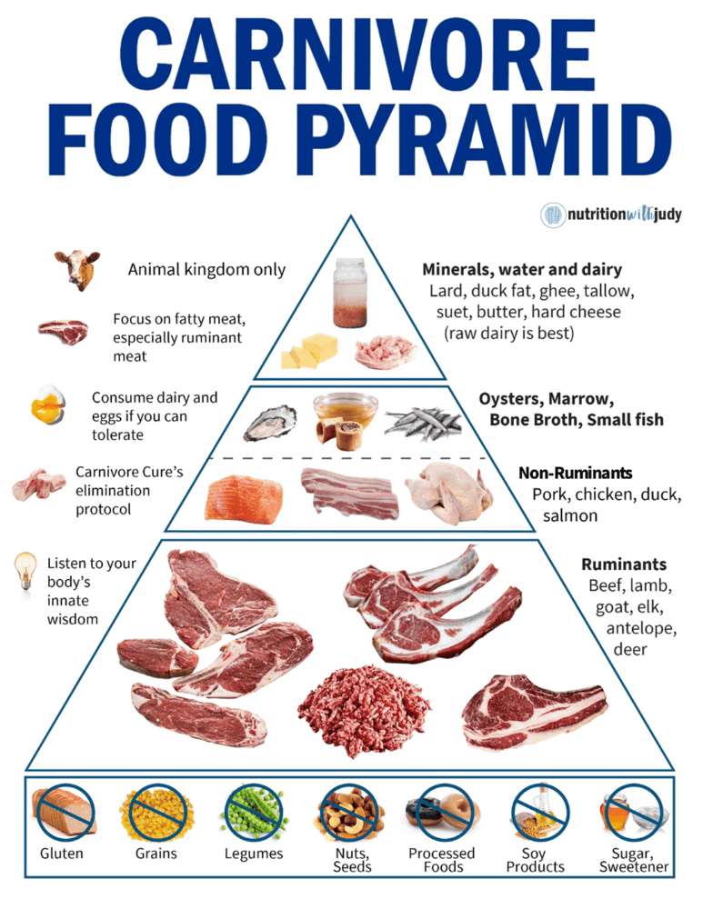 Carnivore diet snacks