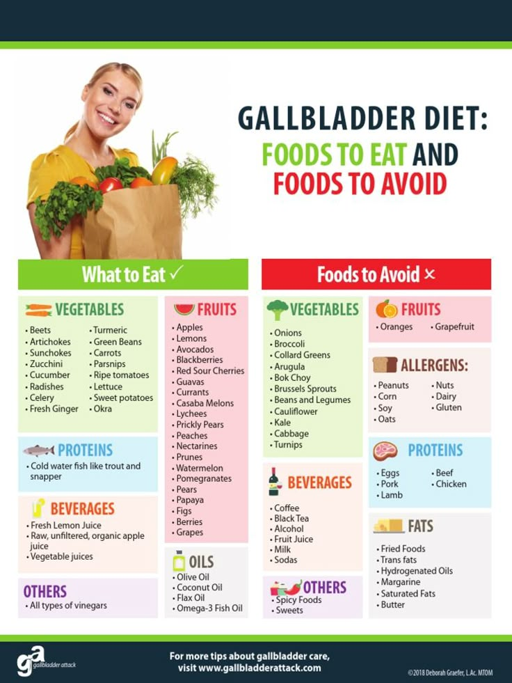 Gallbladder Surgery Diet Menu