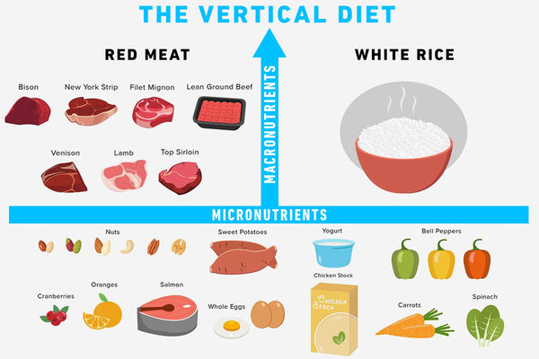 Effective Ways to Streamline Your Vertical Diet for Maximum Results in 2025