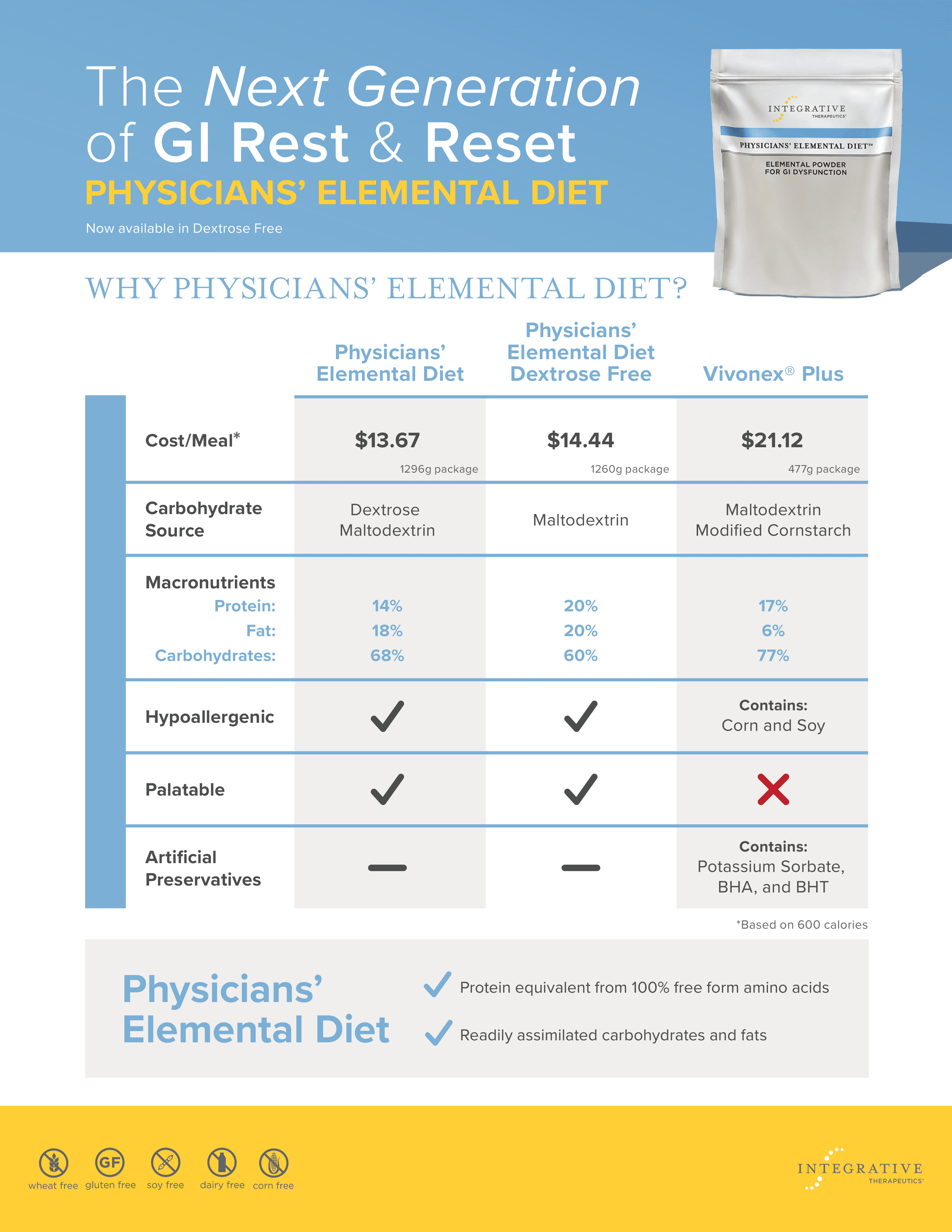 Comprehensive Guide to the Elemental Diet: Effective Solutions for Gut Health in 2025