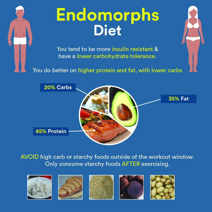 Healthy endomorph meal