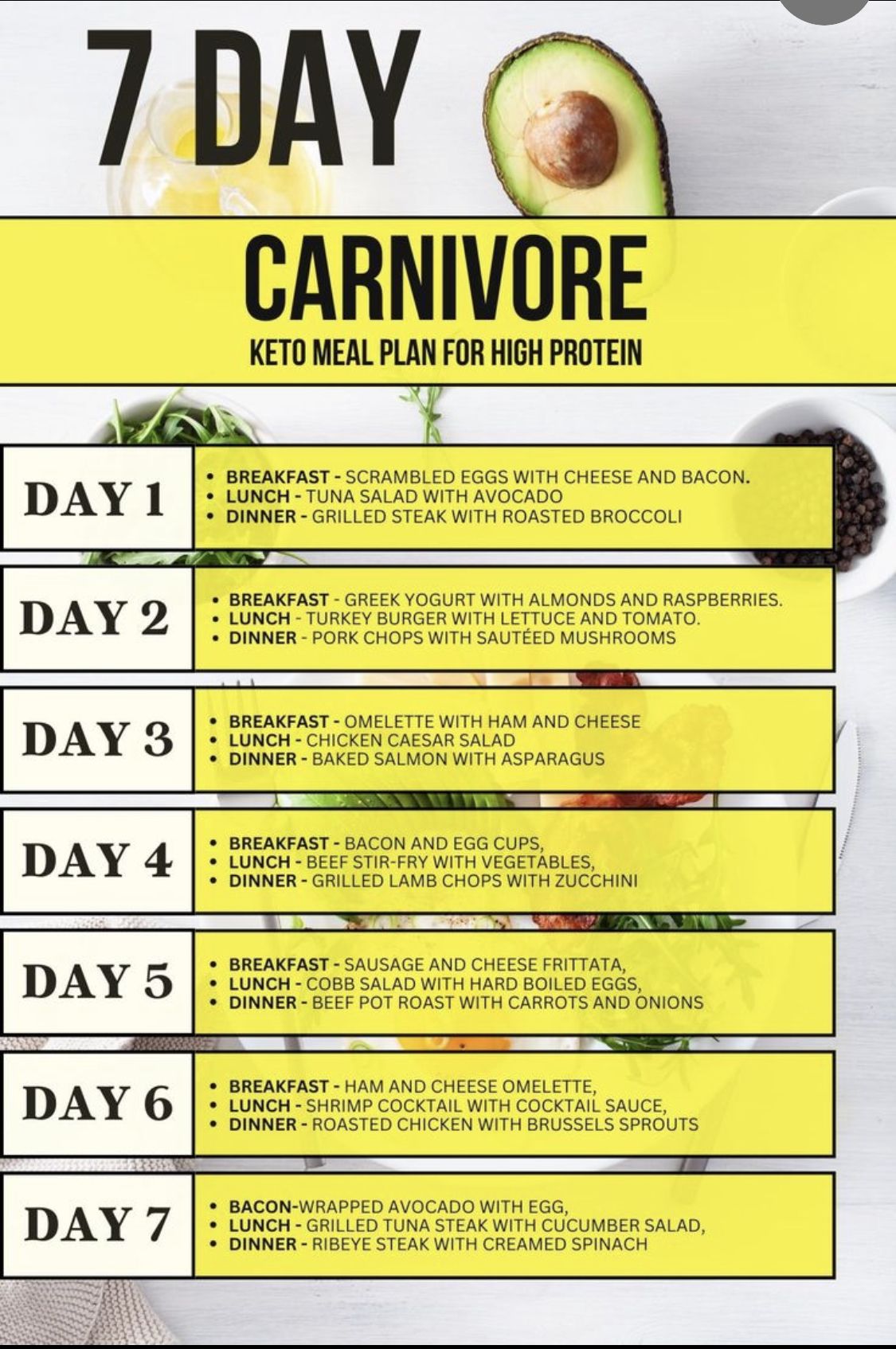 Effective 30-Day Carnivore Diet Meal Plan to Achieve Optimal Health in 2025