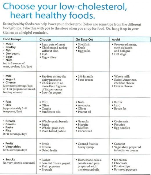 Effective 7-Day Diet to Lower Triglycerides in 2025: Discover Proven Meals for Better Health