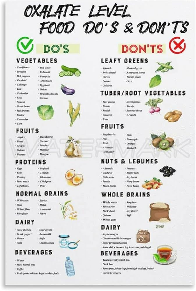 Effective 7-Day Kidney Stone Diet Plan to Optimize Your Health in 2025: Explore Smart Food Choices